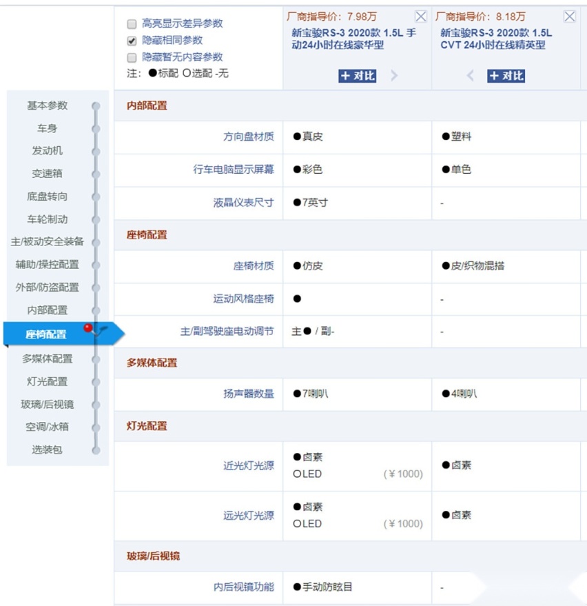 顶配不到9万的高颜值SUV，新宝骏RS-3哪款更值得购买？