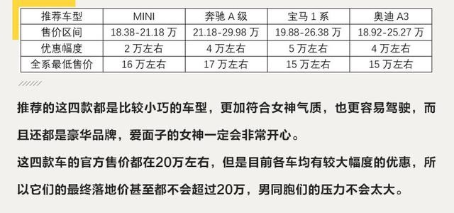 情人节送她什么好？不到20万的豪车了解一下