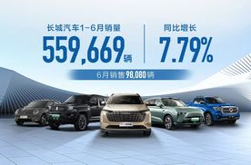 产品价值再提升 长城汽车1-6月累计销量近56万辆
