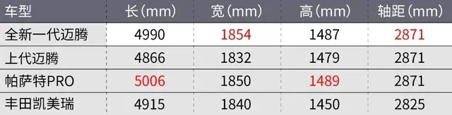 全新一代迈腾发布，还是B级标杆吗？