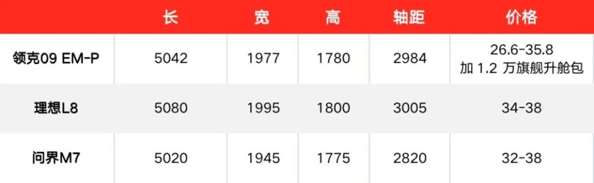 领克 09 EM-P，会是你心中向往的大平层吗？