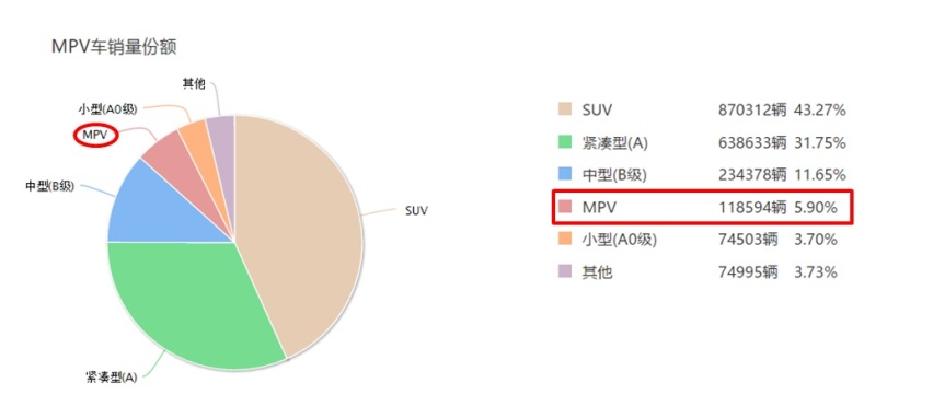 现代全新MPV实车曝光,前脸酷似捷达,或将“截胡”丰田塞纳?