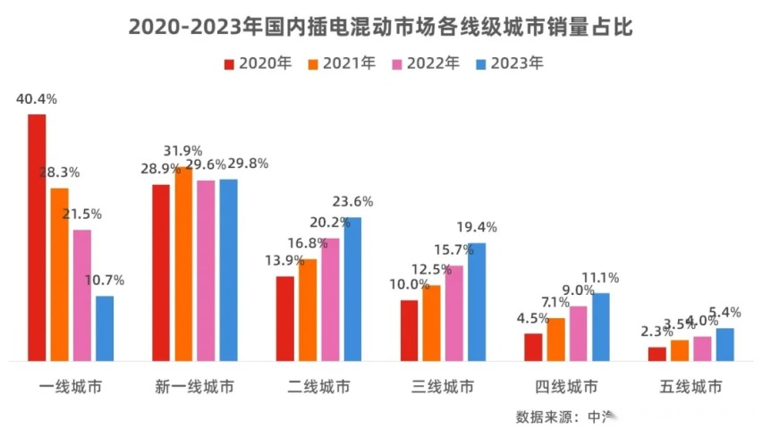 比亚迪海豹06DM-i引领主流轿车新能源化，向燃油车发起总攻