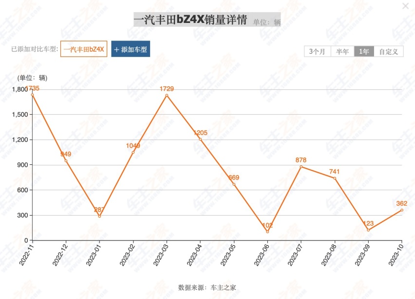 观察 被年轻人抛弃的一汽丰田