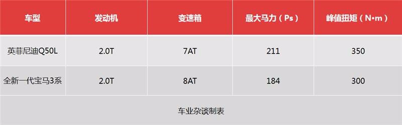 这款车空间不输宝马新3系，起售价便宜5万，动力更强