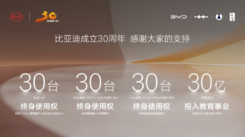 比亚迪30年发展历程：从敢想敢干到新能源王者