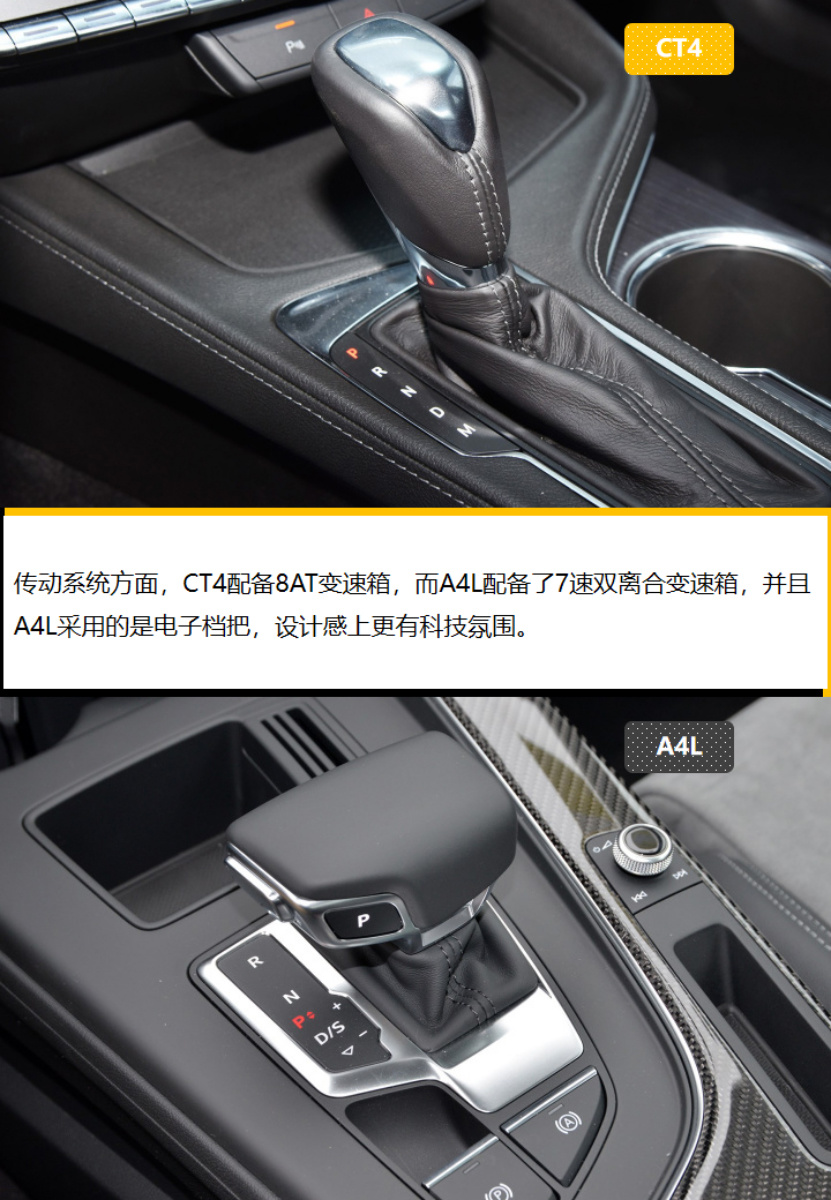 4月上市热门中级车 凯迪拉克CT4和奥迪A4L是不是对手？