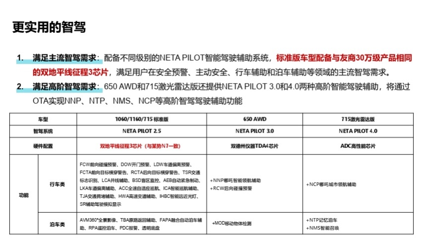 现在下订更值了！2024款哪吒S你怎么选？