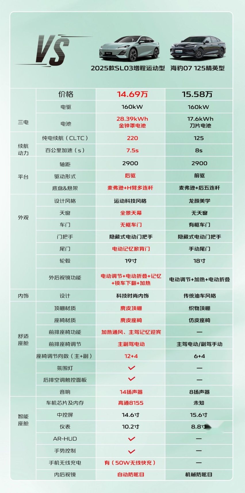 深蓝2025款SL03上市，与L07组队绞杀比亚迪海豹