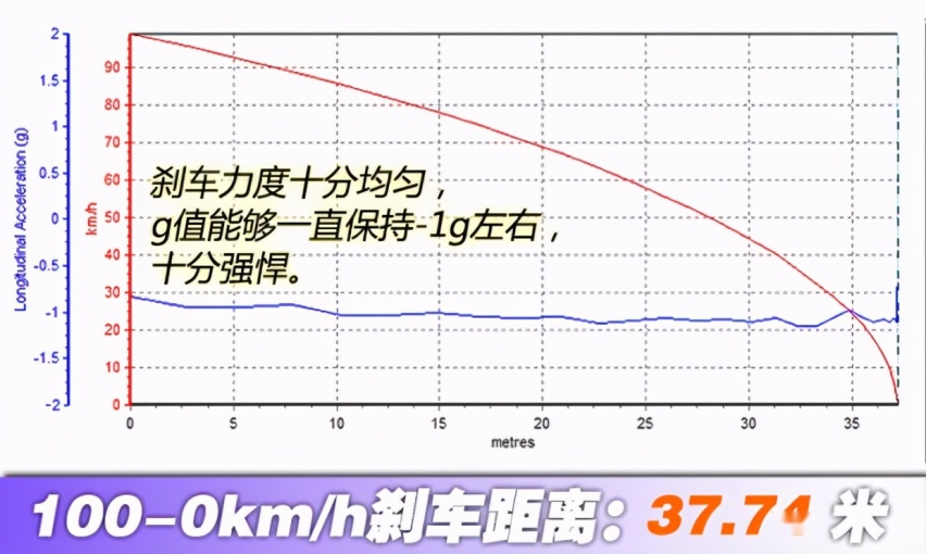 30来万，特斯拉Model 3和宝马3系怎么选，看刹车还是品质？