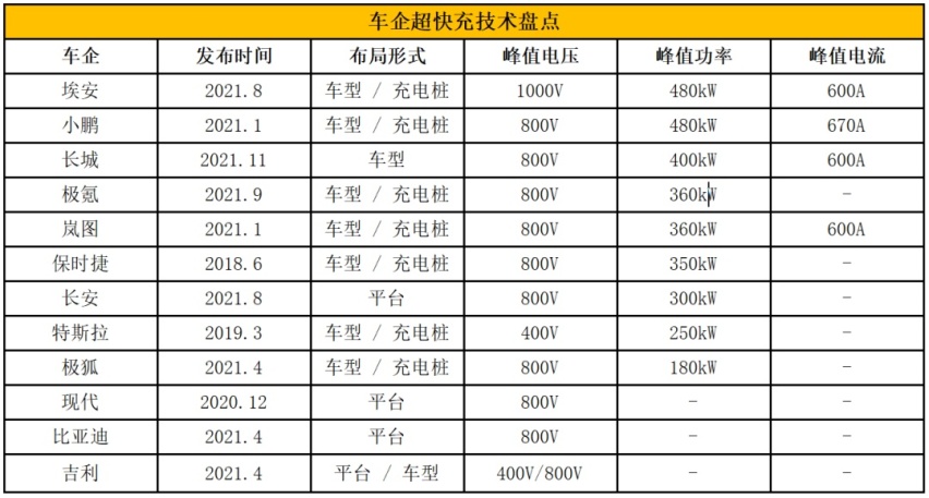 豪宅配豪车，把超充装回家，到底有多重要？