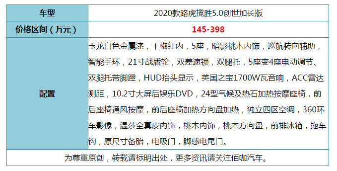 BOSS们研究研究！20款路虎揽胜5.0创世加长版 顶级座驾