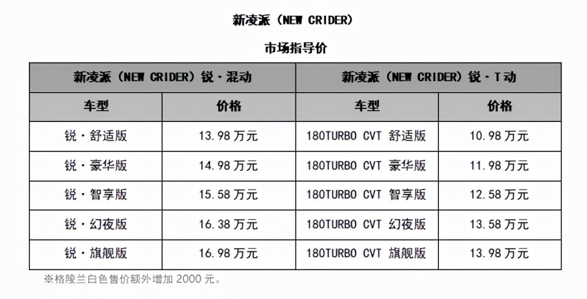 智趣新生,新凌派(NEW CRIDER)震撼上市
