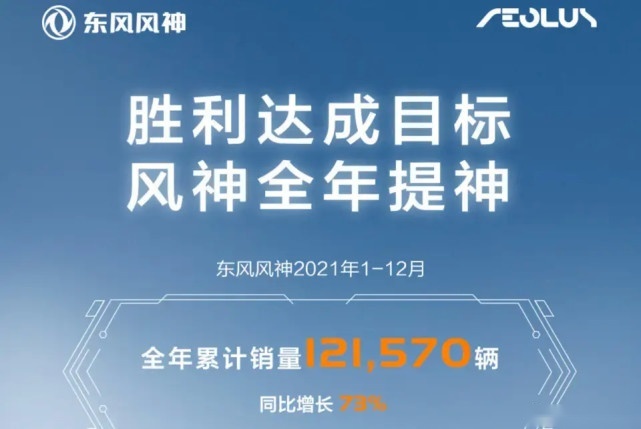 强势逆袭后能否再创佳绩？东风风神：定不负众望