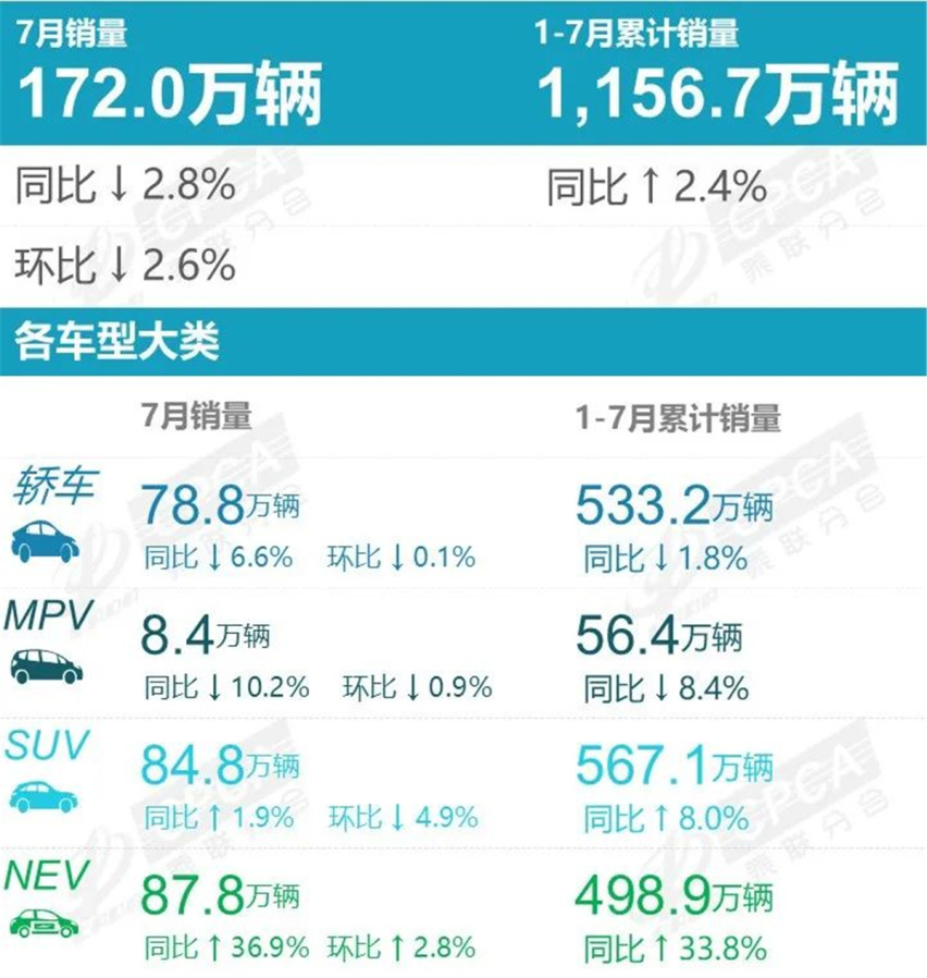 上海工厂开足马力生产，跟特斯拉市场份额下滑有什么关系？