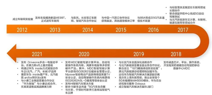 新款智界S7登场！你可以不喜欢但华为的“智能化”烙印将根深蒂固