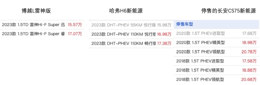 昔日紧凑SUV前三强，博越L能东山再起吗？
