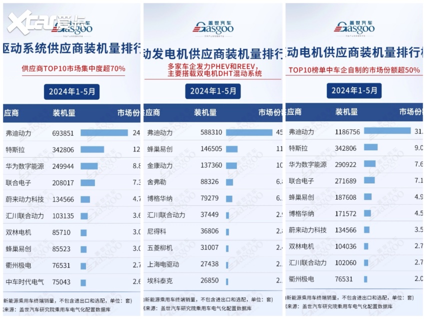 比亚迪领跑新能源市场，以技术驱动引领中国汽车工业新纪元