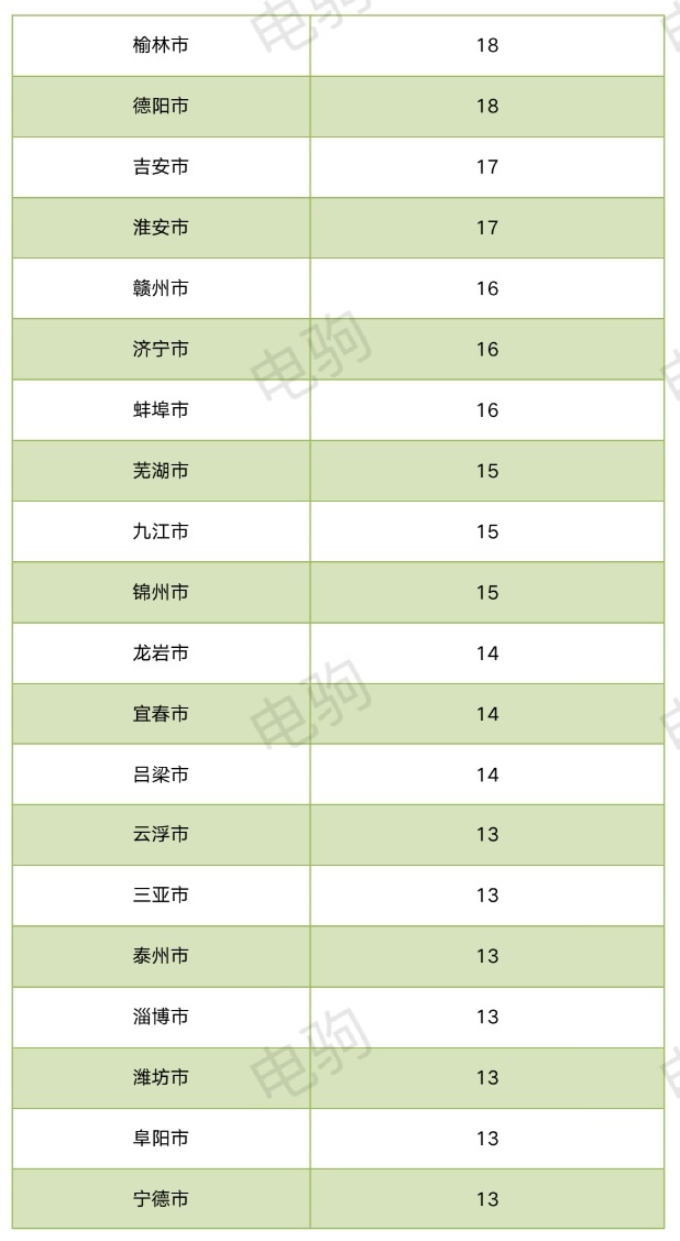 理想卖给了谁？（附理想各大城市上险量表格）