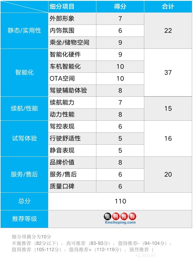 深电：一文看透特斯拉Model Y