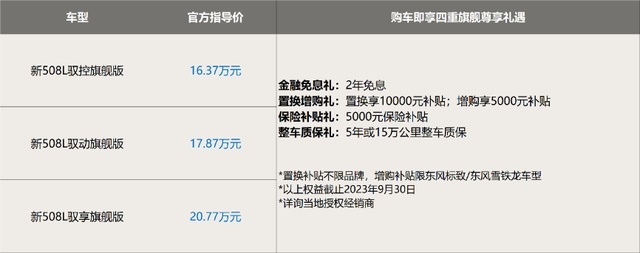 售价16.37万元起，置换享10000元补贴，东风标致新508L诚意登