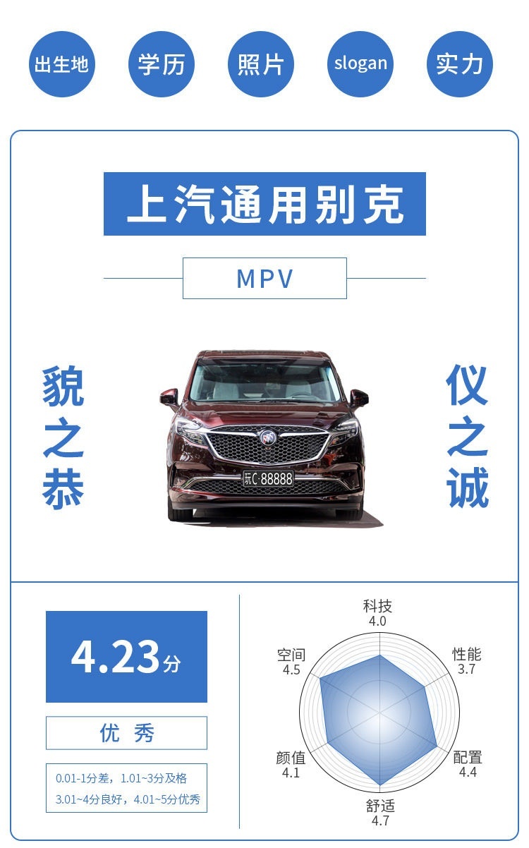顶配不到4万 5门4座还有987L容量！还买自行车干嘛？