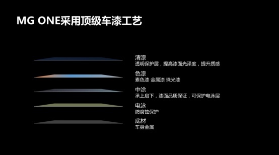 以绿色哑光车漆赋能的MG ONE β能否成为征服你的理由？