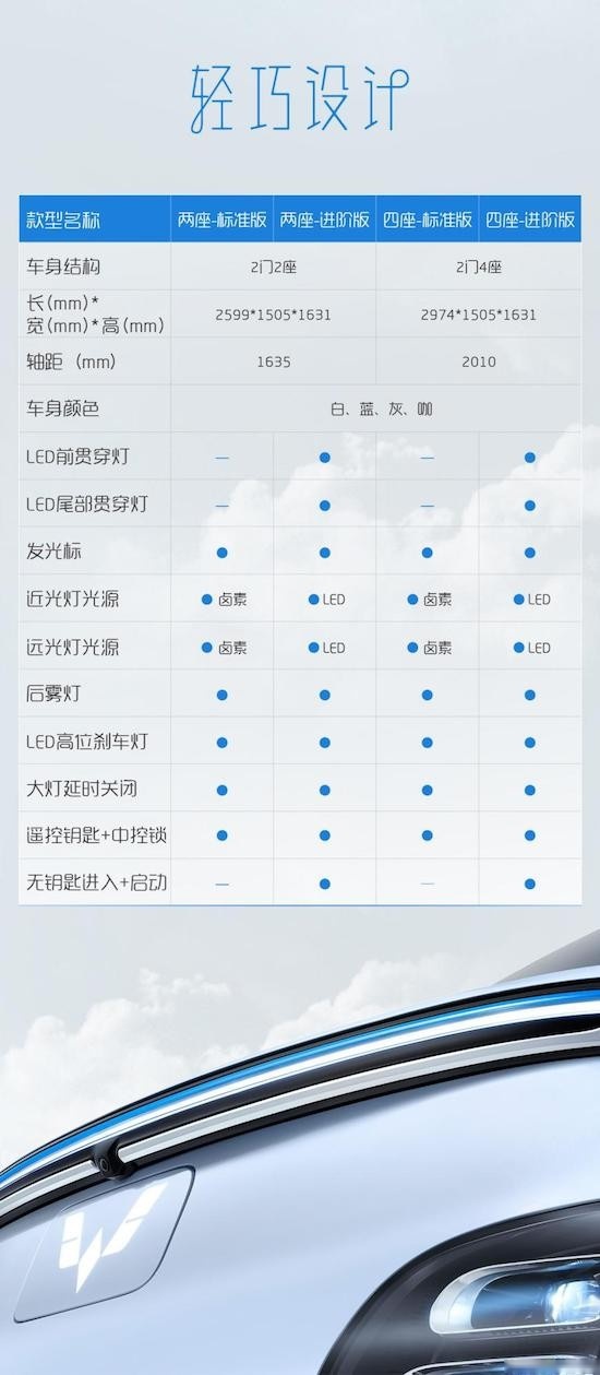 五菱汽车公布Air ev晴空详细配置信息