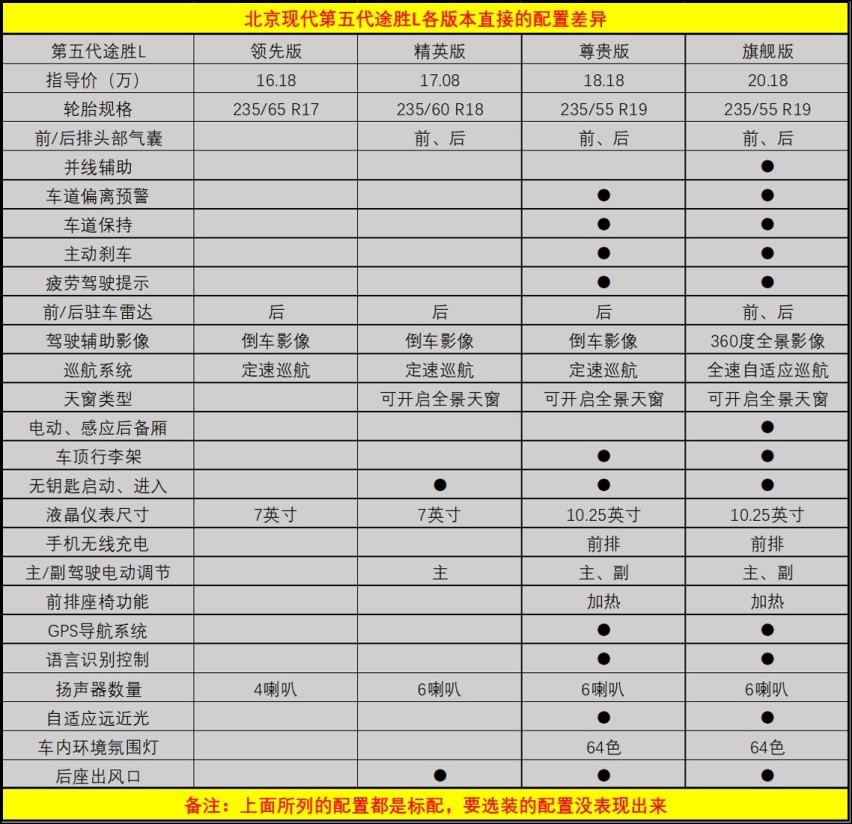 现代王牌SUV更新换代，第五代途胜L导购分析