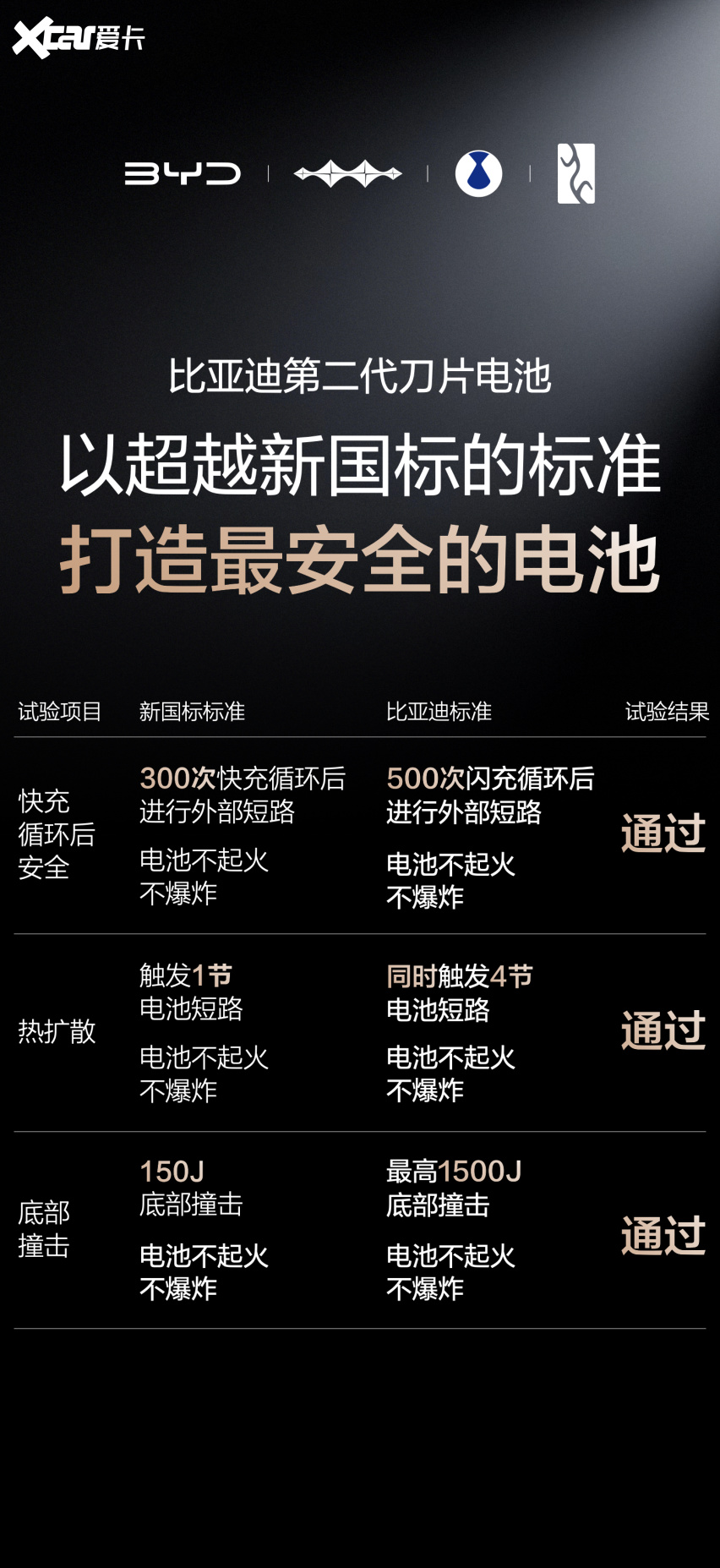 闪充伤电网？王传福揭秘比亚迪的解决之道！