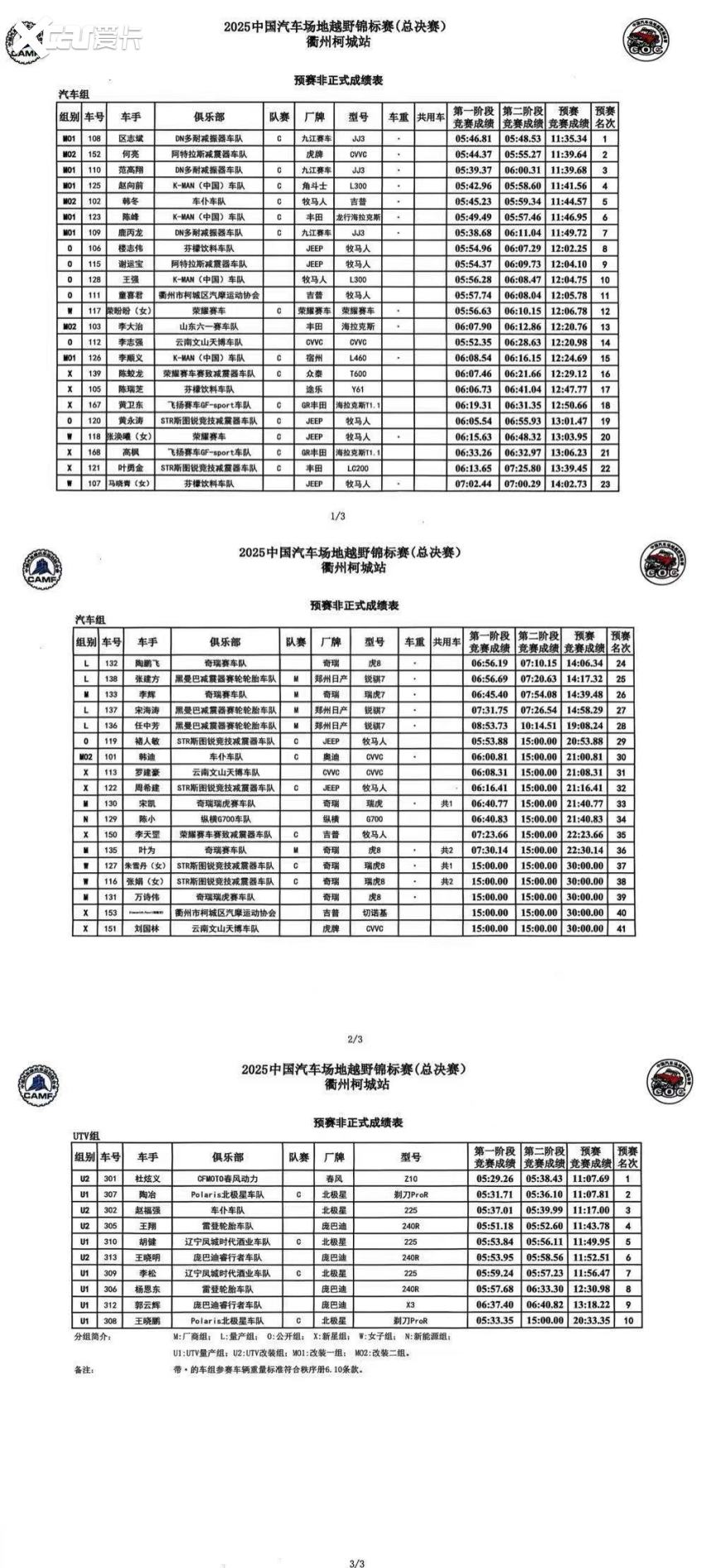 COC总决赛衢州柯城站预赛战罢，年度争冠即将上演