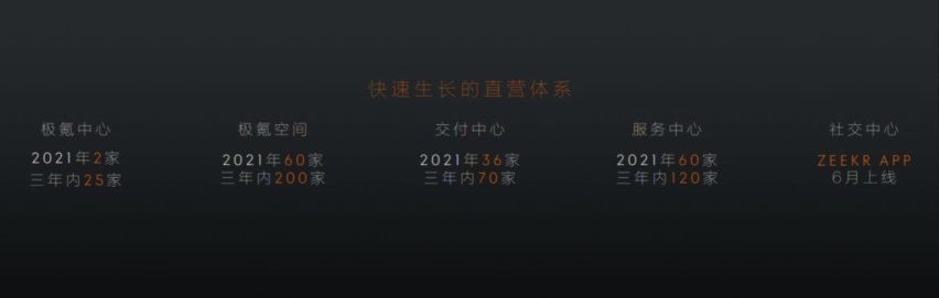 解读极氪：SEA浩瀚架构+极氪001，直面迎战新势力