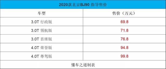 大型SUV 2020款北京BJ90正式上市，售69.80万起