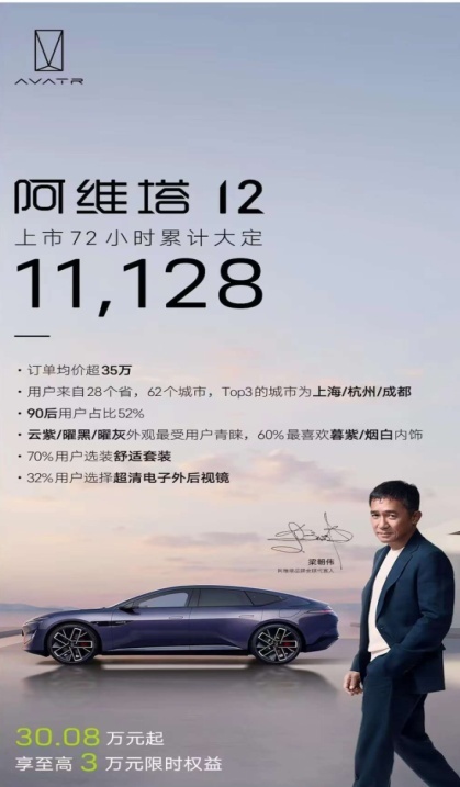 重磅：阿维塔90后用户已占一半，今年再推四款重磅车型！