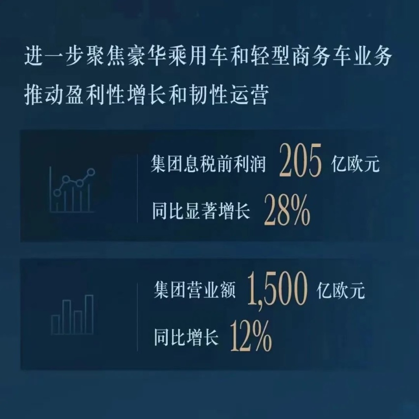 【e汽车】梅赛德斯-奔驰亮眼财报背后：聚焦豪华，坚韧前行