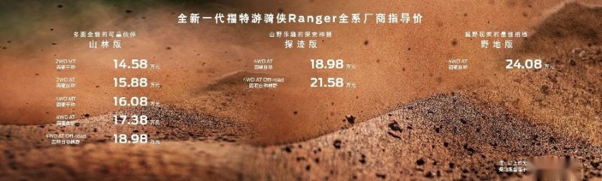 全新一代福特游骑侠Ranger全系上市，起售价14.58万元