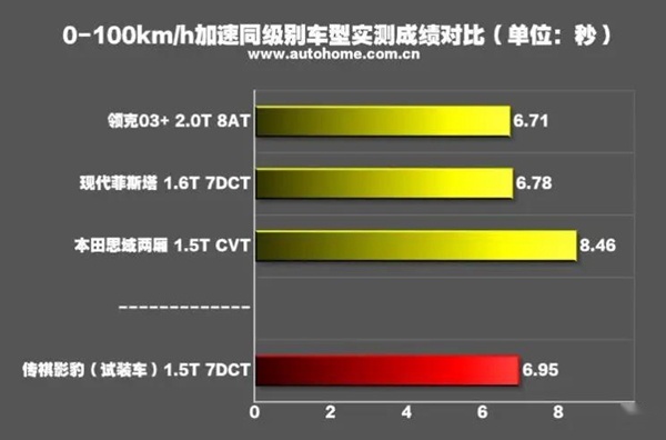 争做国产性能车一哥，影豹，领克03，名爵6，这几款车够格吗？