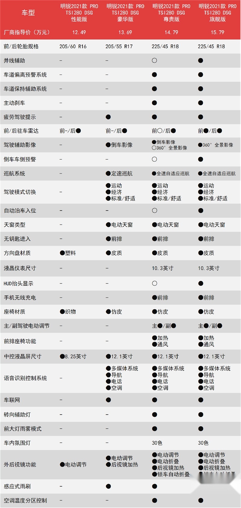 全新明锐PRO上市，首推次顶配，入门版也是不错的选择