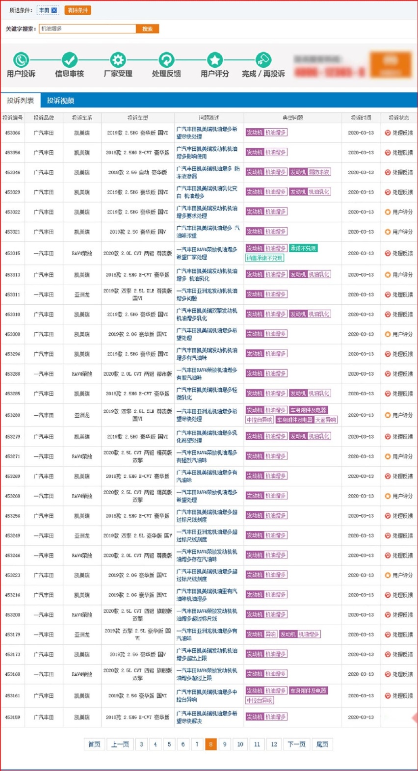 20天超400条案例 机油增多再起疑云 3月这事让人惊奇不已