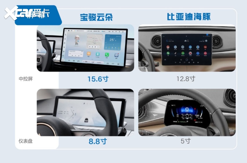 “史诗级”新车！宝骏云朵不到12h订单超3000，现在还送上海绿牌