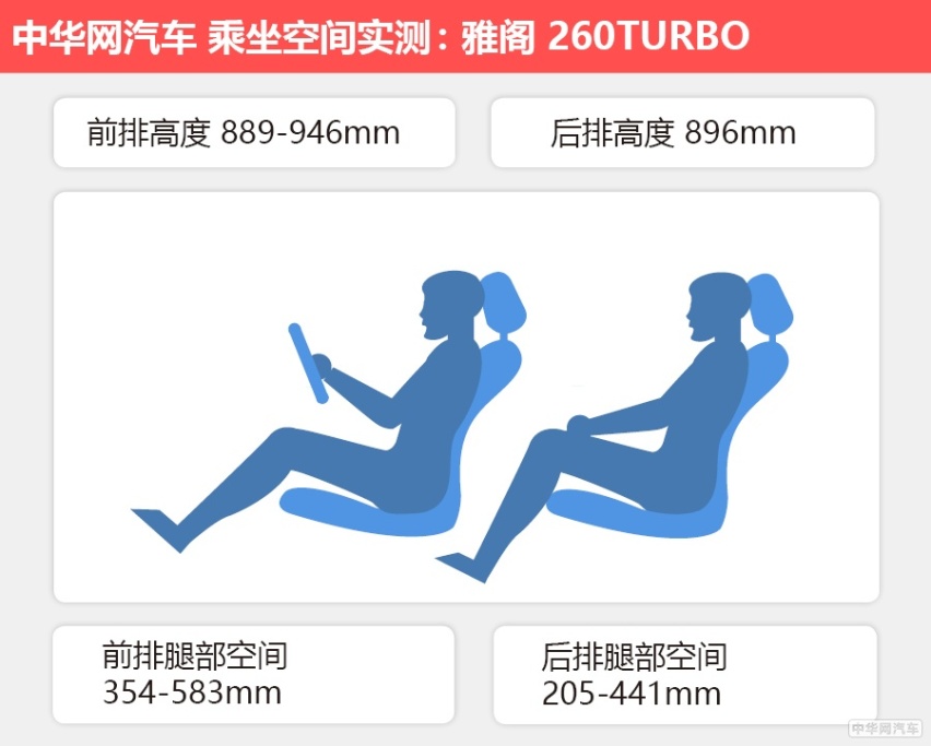 拒绝油腻的B级“常青树” 测试本田雅阁260TURBO