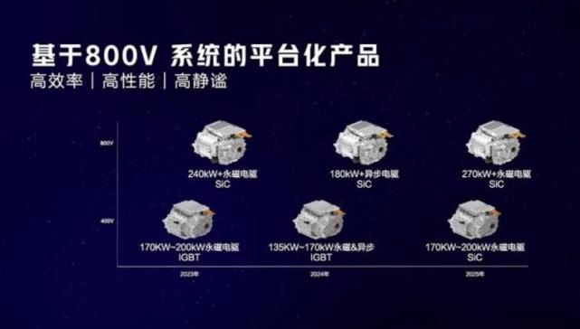 充电5分钟、续航200km！哪吒汽车发布技术品牌浩智