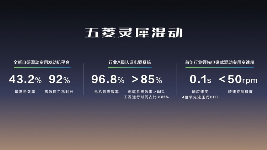 五菱首款超A级家轿上市，8.88万元起的价格切中了用户需求？