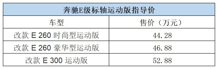 全系2.0T 奔驰E级标轴运动版上市