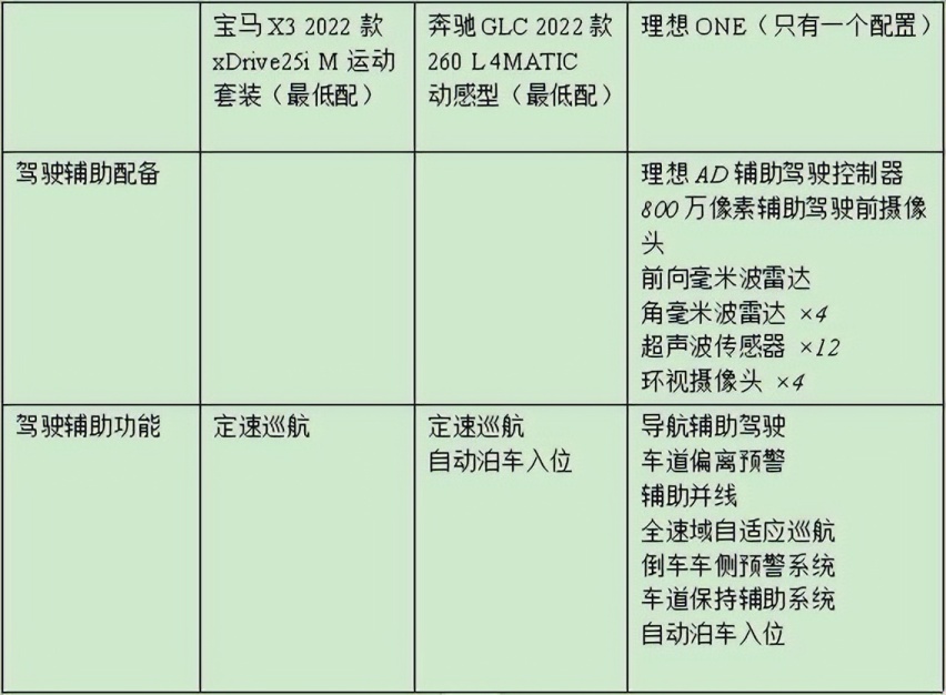 看什么奔驰宝马，增程电动赋能，理想ONE才是30万级最佳选择