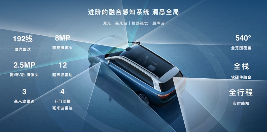 新款智界S7登场！你可以不喜欢但华为的“智能化”烙印将根深蒂固