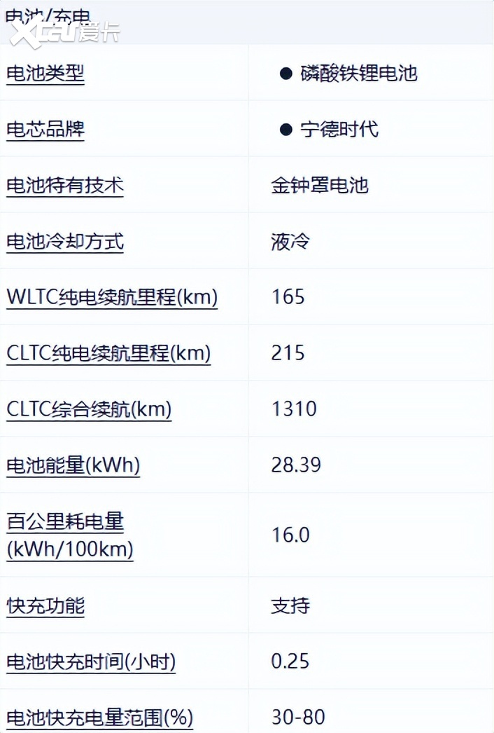 12万级最强改款,深蓝S05升级11摄像头,加激光雷达,零跑慌不慌