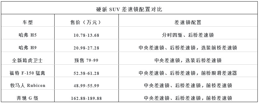 阿三驾到！预售价79-99万元，全新路虎卫士7月底上市