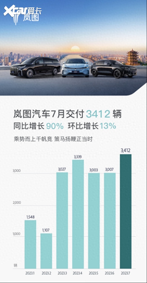 岚图汽车三年探索，走出自主品牌高端新能源之路