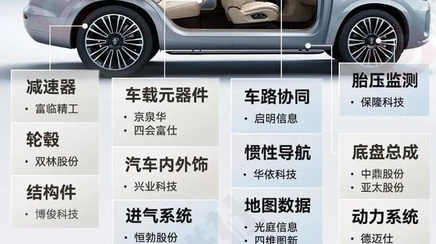 智界S7交车最多要等5个月，华为的造车产能遭遇了什么？